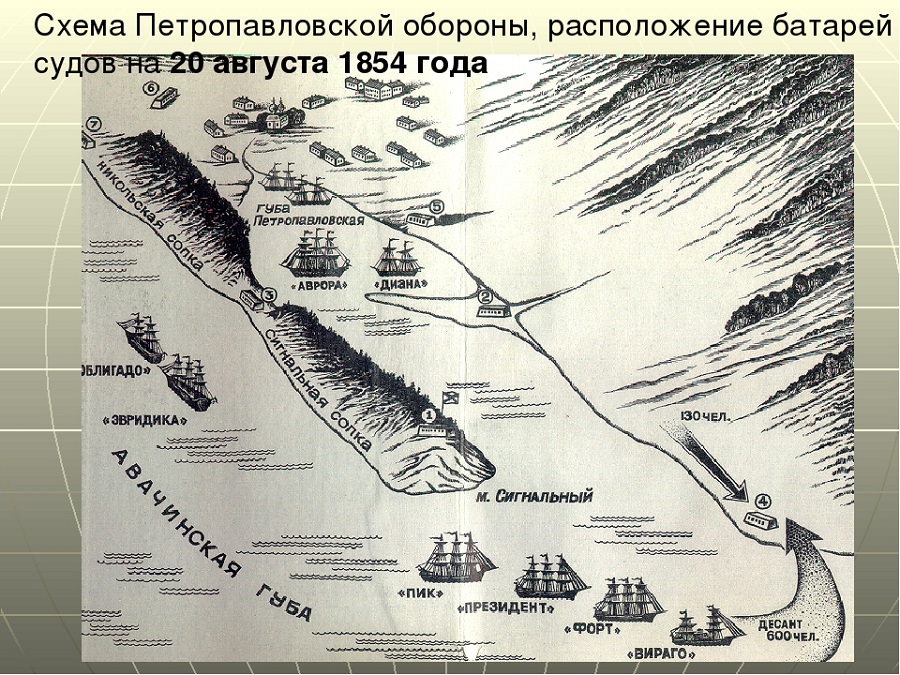 Петропавловская-оборона-01